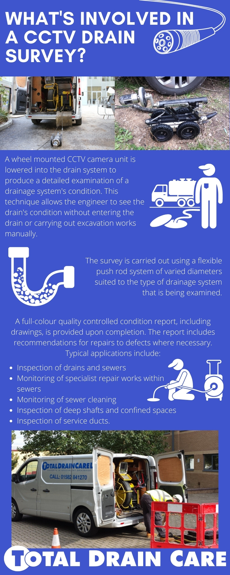 What's involved in a CCTV drain survey?